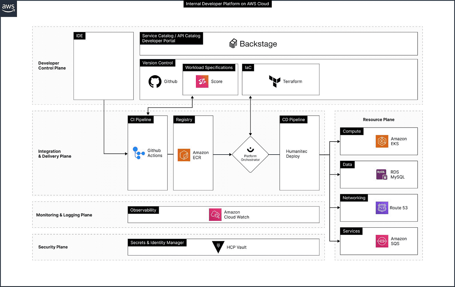 Did you see McKinsey's new platform blueprints?