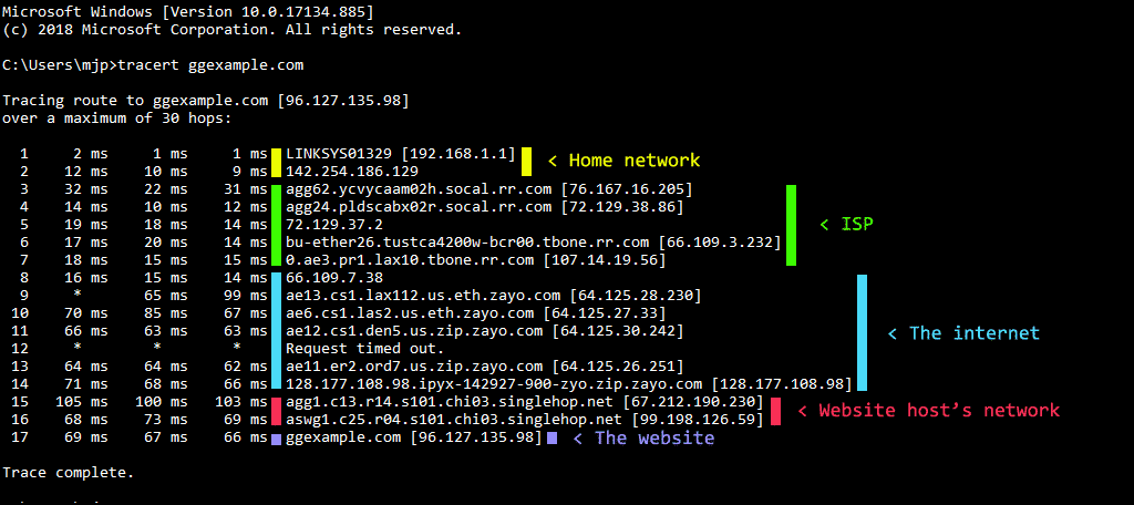 How to Run a traceroute on Windows, Mac, or Linux