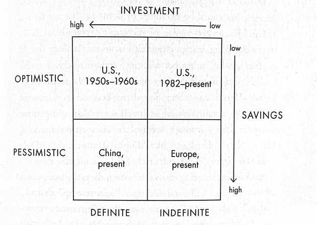 Indefinite Optimism | Cheng-Wei Hu