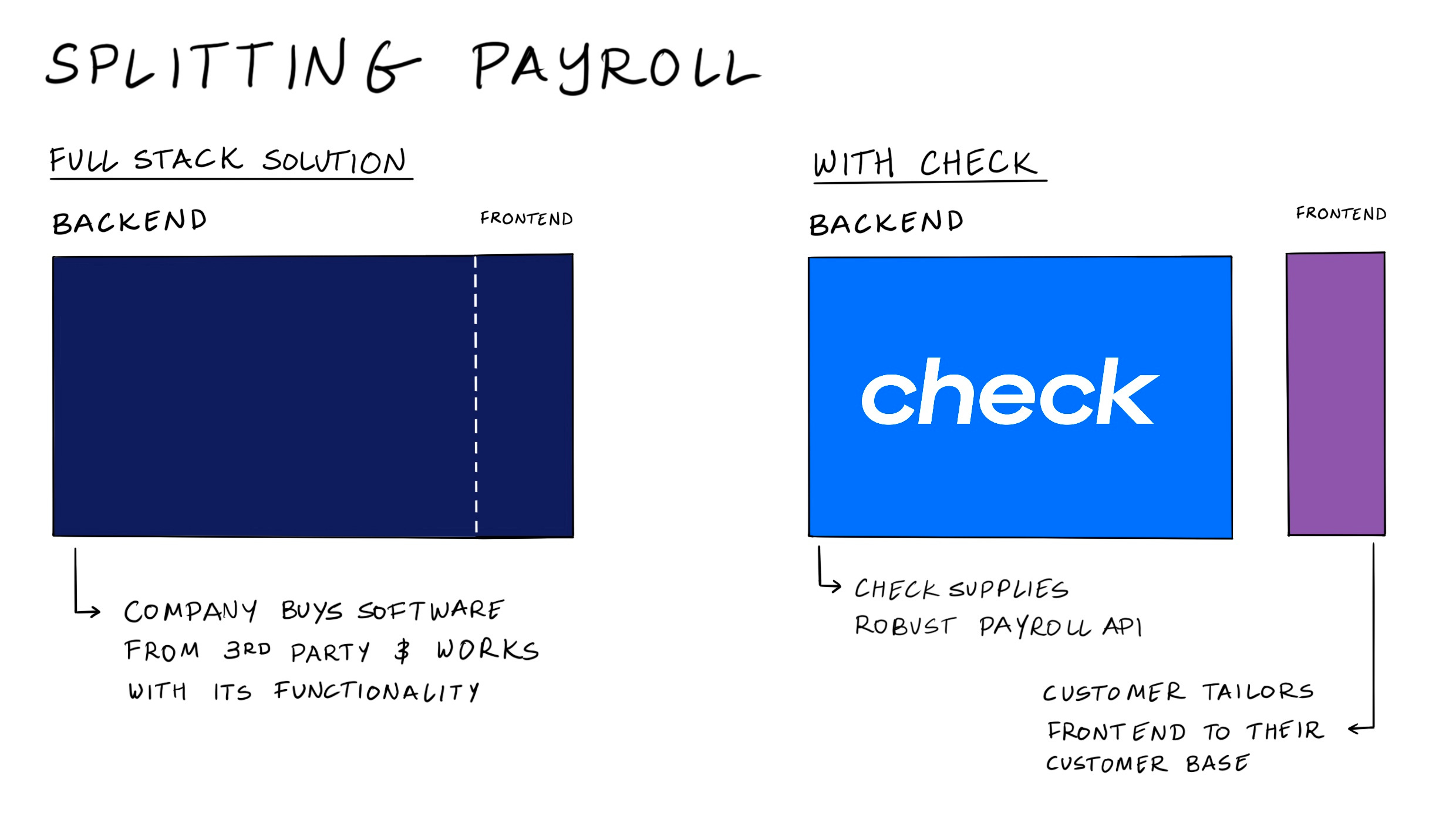 Check: Solving the $150 Billion Payroll Problem