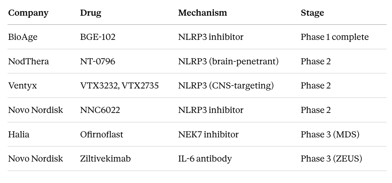 Illustration from BioAge’s Longevity Drug Cleared Phase 1 with an 86% Drop in Inflammation