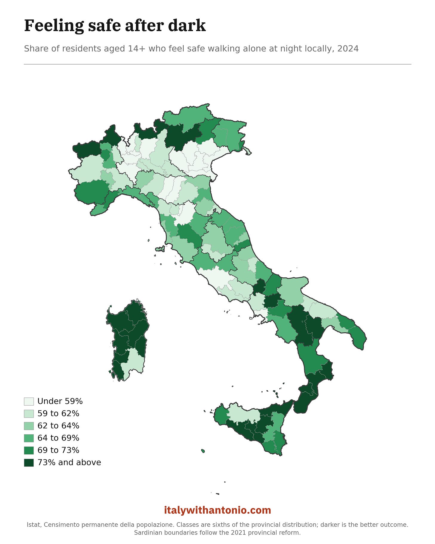 Safety after dark perception in Italy