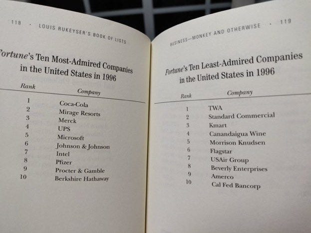 Forbes Ten-Most Admired Companies 