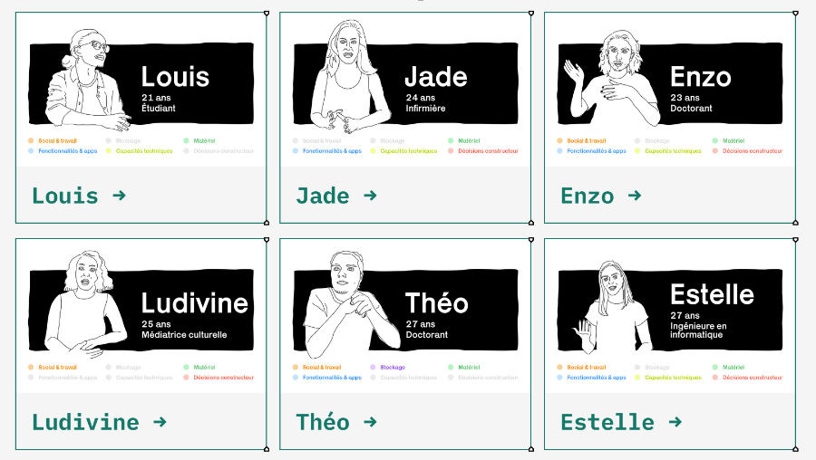 Capture d'écran de la galerie de portraits BD