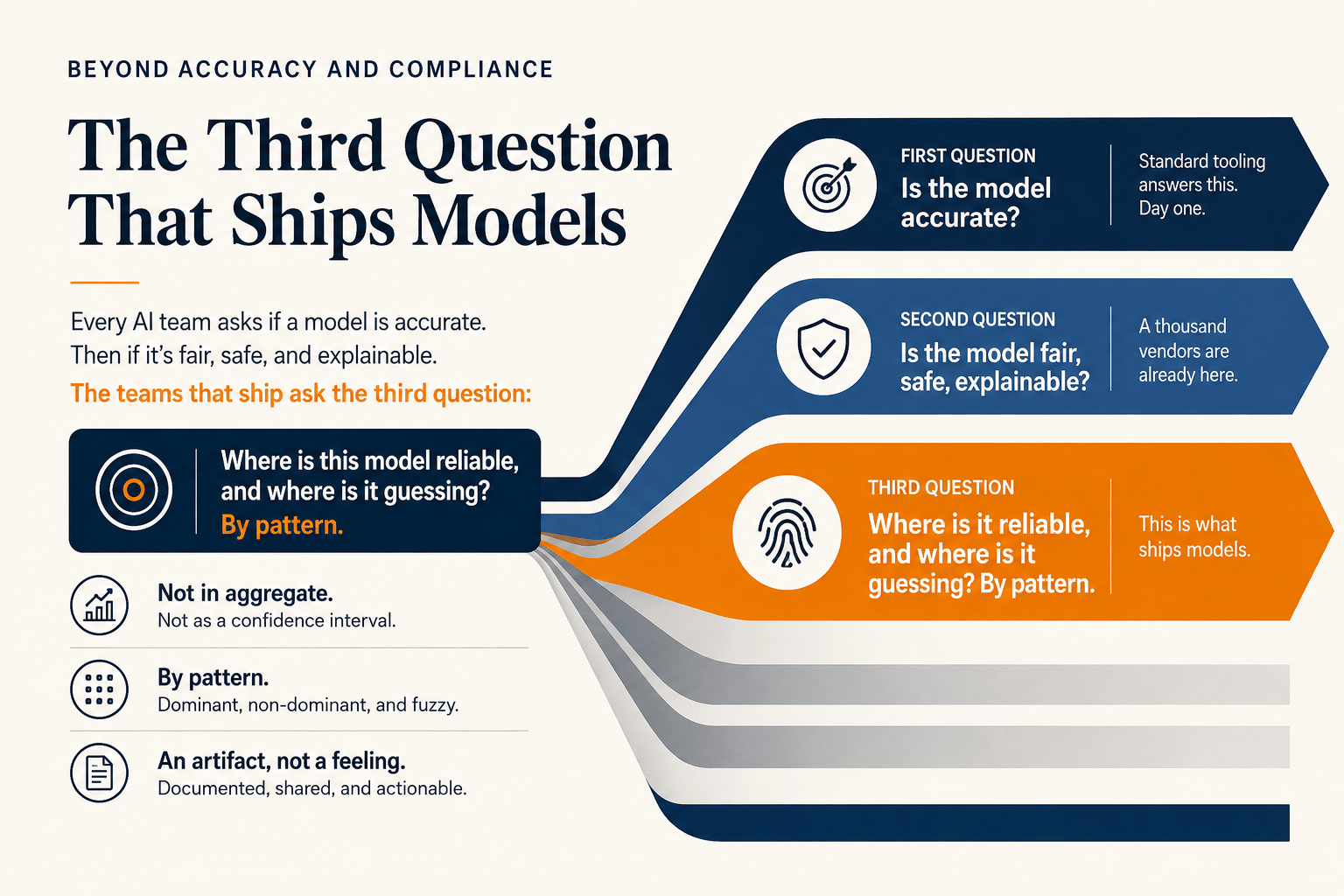 The third question that ships models.