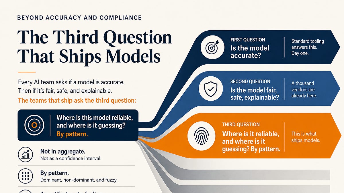 The Third Question Nobody Asks About Your AI Team