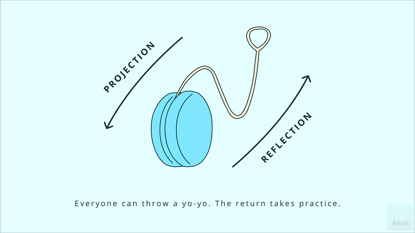 Throwing a yo-yo is like projection. Returning it is like reflection. Everyone can throw a yo-yo. The return takes practice.