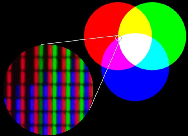 https://isle.hanover.edu/isle2/Ch06Color/images/ColorsOnScreen.jpg