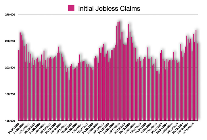 Initial Jobless Claims & Continuing Jobless Claims