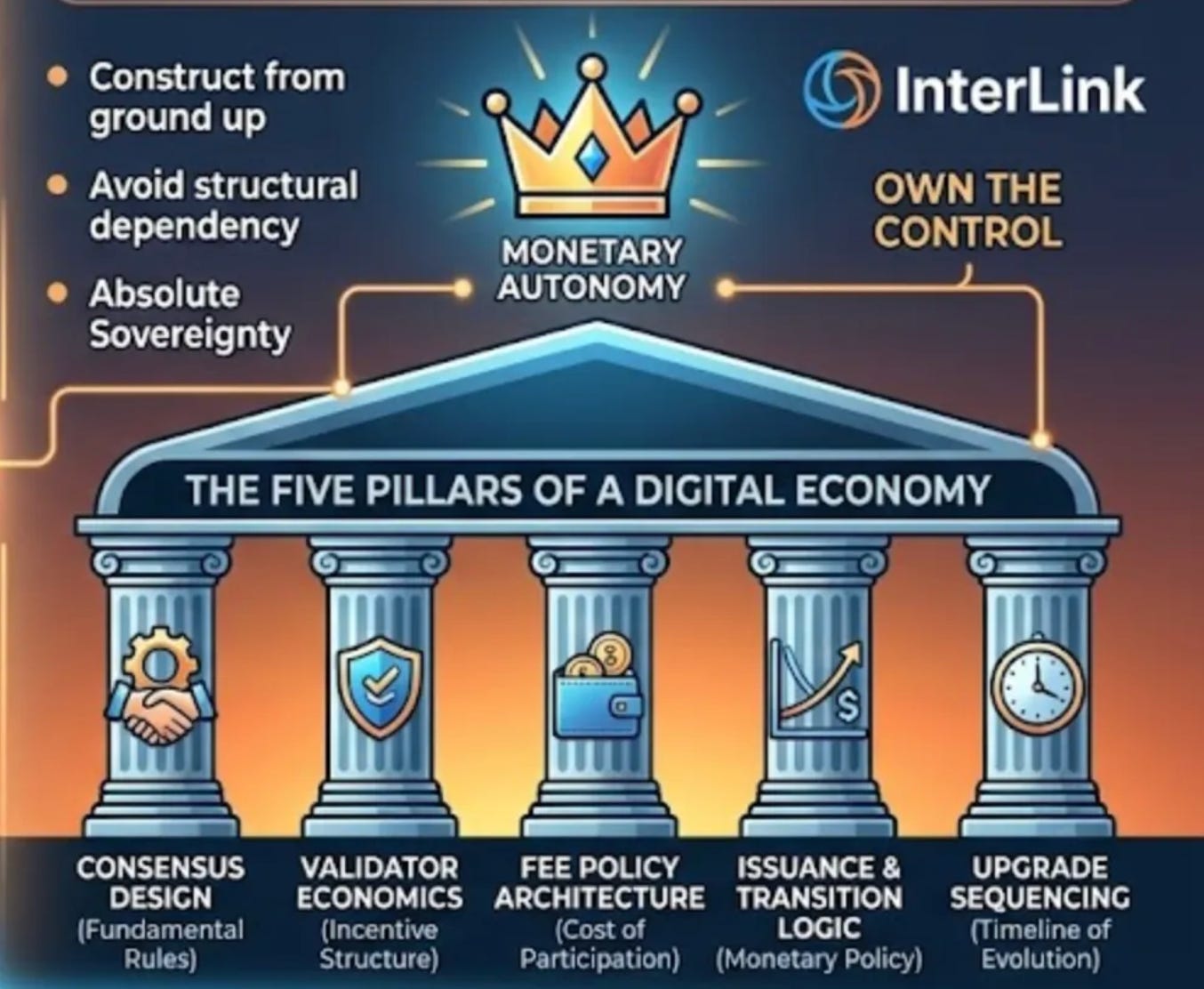 Own the pillars. Own the future.