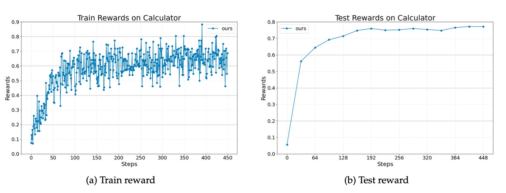 Agent Lightning: Training Any AI Agent with Reinforcement Learning