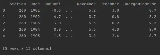 Inspecteer een DataFrame met .head()