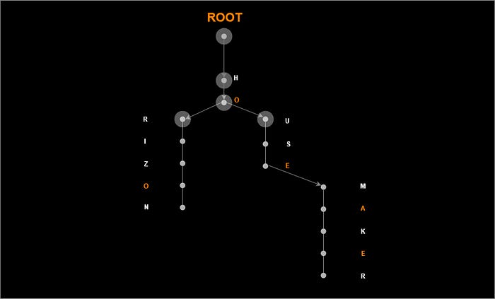 7 Best Courses to learn Data Structure and Algorithms 7 Best Courses to learn Data Structure and Algorithms