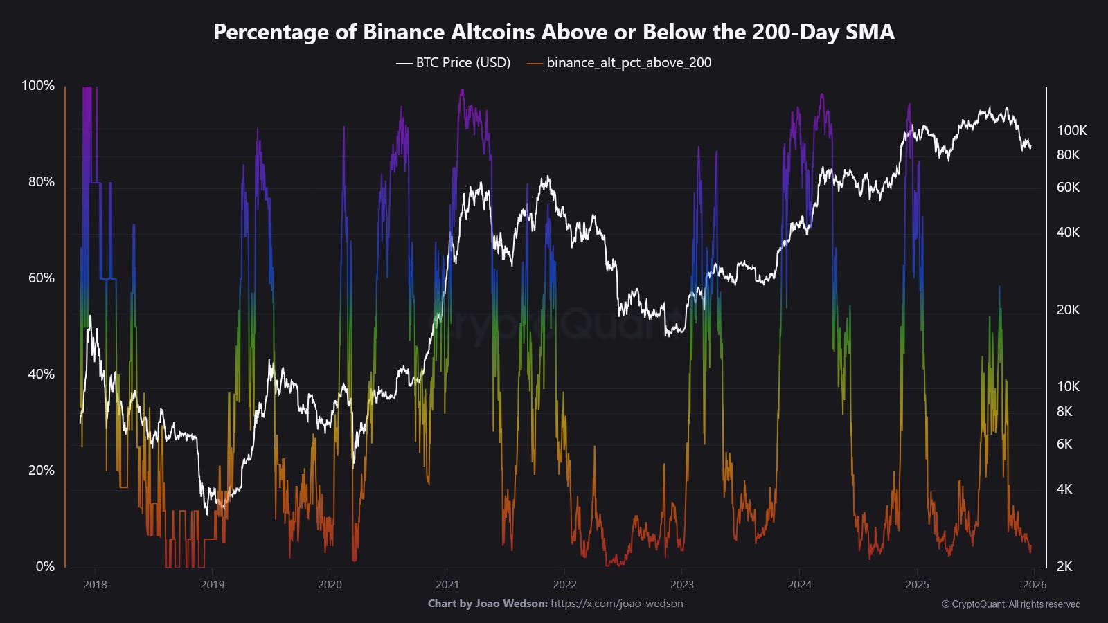 🎁2025 touche à sa fin : faut-il encore acheter, attendre… ou se retirer  avant 2026 ?