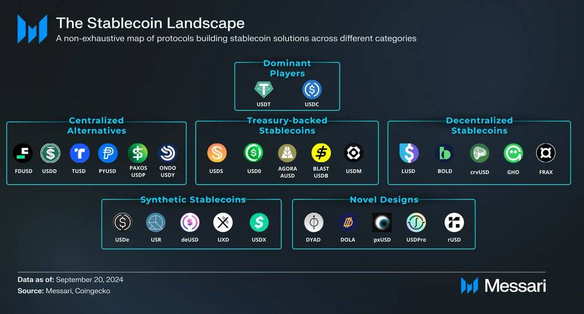 Messari Researcher: Overview of the various products and features in the stablecoin market Messari Researcher: Overview of the various products and features in the stablecoin market