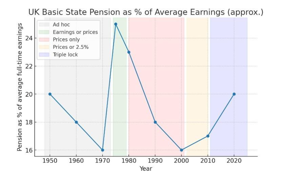 A graph showing the average earnings

AI-generated content may be incorrect.