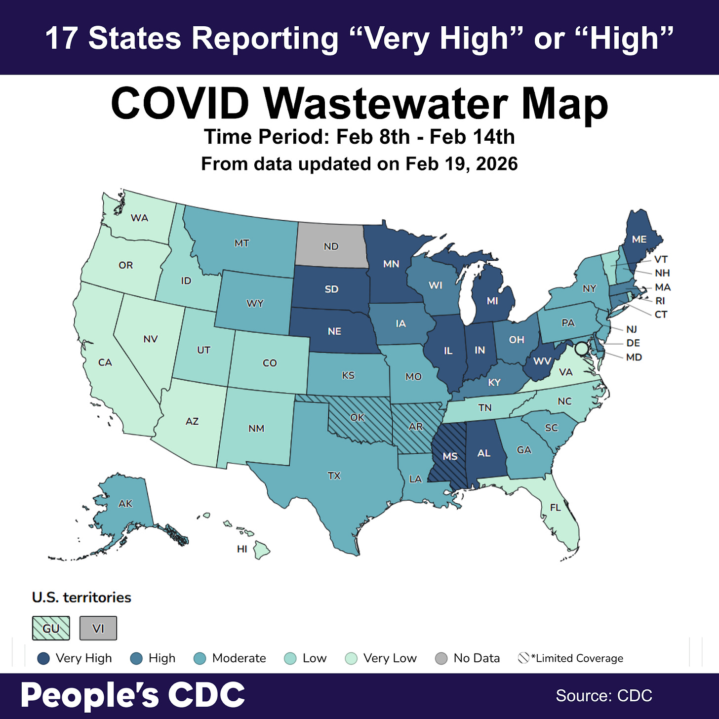 A map of the United States color-coded in shades of blue and teal displaying SARS-CoV-2 Wastewater Viral Activity levels from CDC Data last updated on February 19, 2026 with a time period of Feb 8th to Feb 14th. Deeper tones correlate to higher viral activity. Gray indicates “No Data” and stripes indicate “limited coverage” that is based on less than 5% of the population and may not be accurate. Blue and teal, which are visible in the Midwest, Northwest, Northeast and South indicate “High” or “Very High” activity. States in the West, Pacific Northwest, Southwest, and South Atlantic regions are mostly “Very Low” or “Low.” Text above the map reads: 17 States Reporting “Very High” or “High.” There is no data for North Dakota or the U.S. Virgin Islands, and limited coverage for Arkansas, Guam, and Oklahoma. Text at the bottom reads “People’s CDC. Source: CDC.”