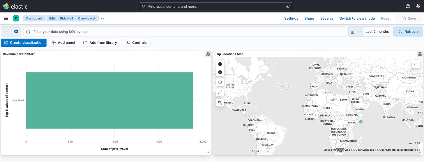 Final Kibana Dashboard