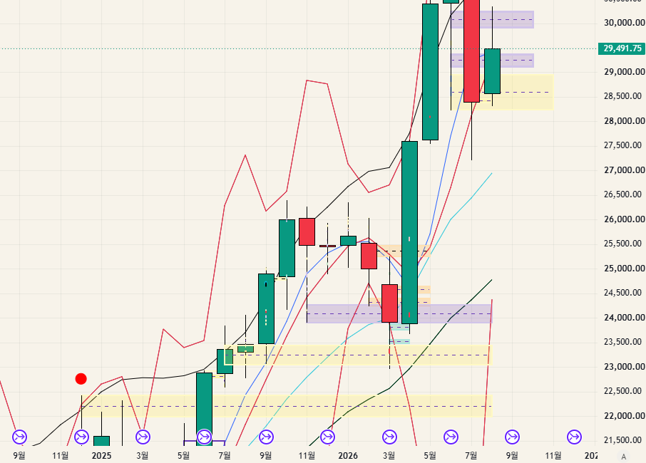 $NQ - 26.08.30