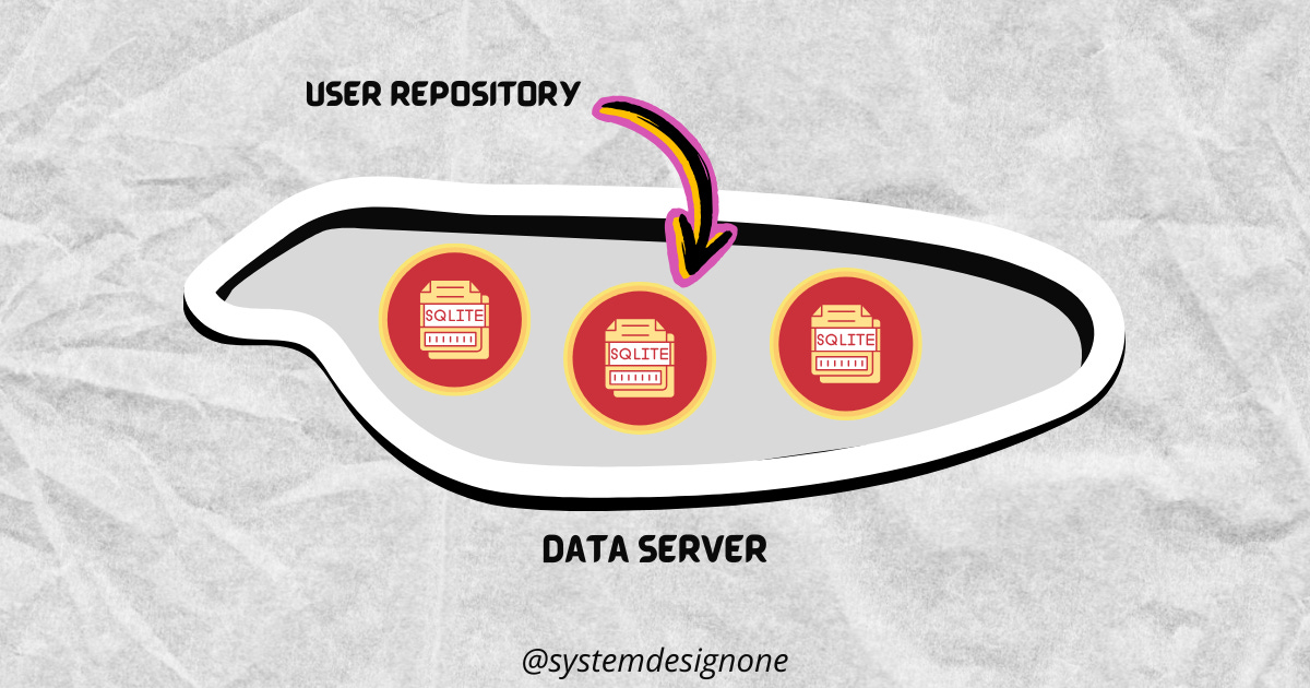Storing User Data in Repositories