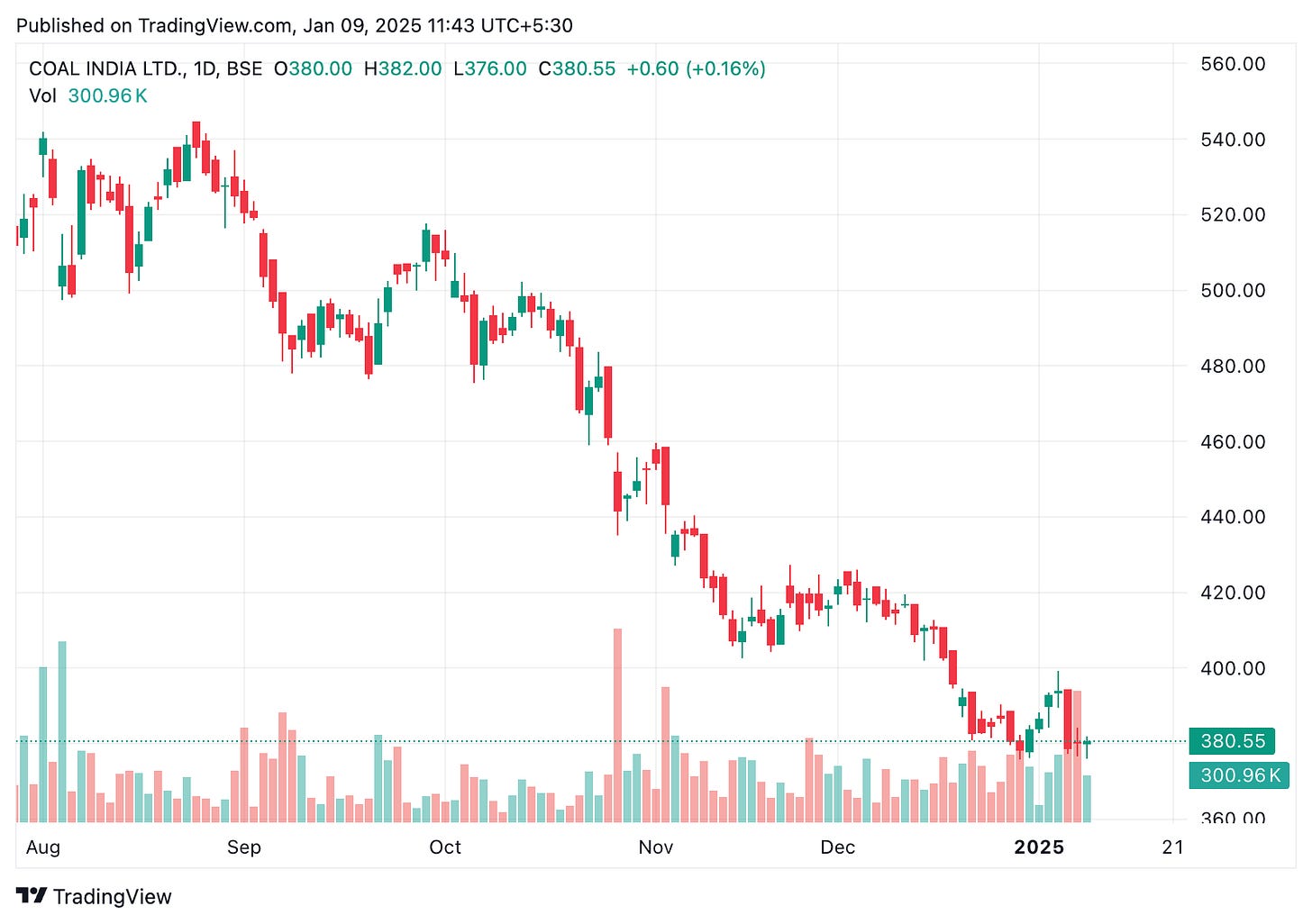 TradingView chart TradingView chart