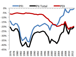 Grafico1 Grafico1