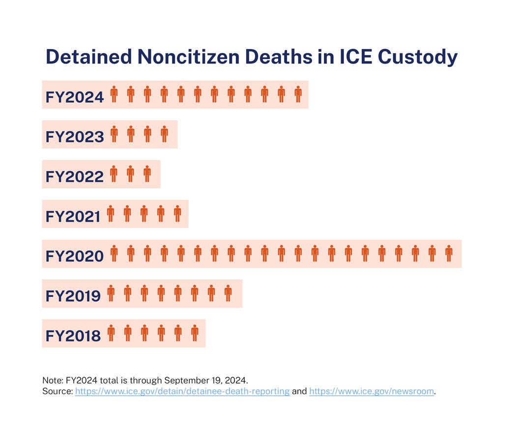 Deaths at Adult Detention Centers Deaths at Adult Detention Centers