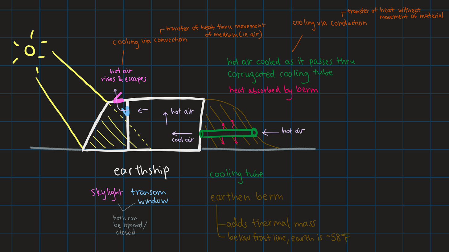 A blackboard with writing on it

Description automatically generated