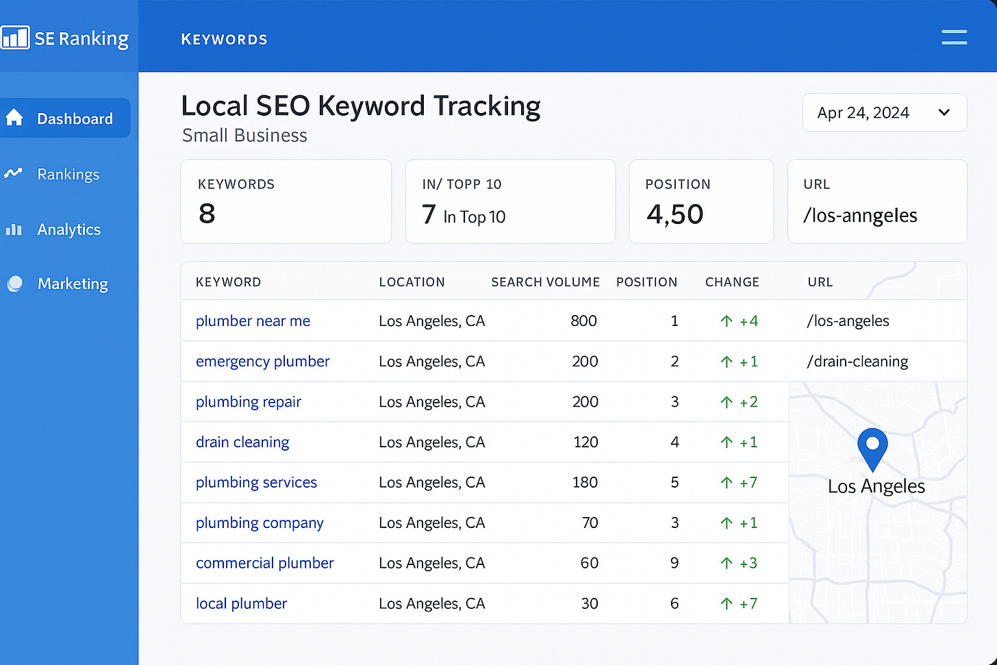 SE Ranking dashboard showing local SEO keyword tracking for small businesses SE Ranking dashboard showing local SEO keyword tracking for small businesses