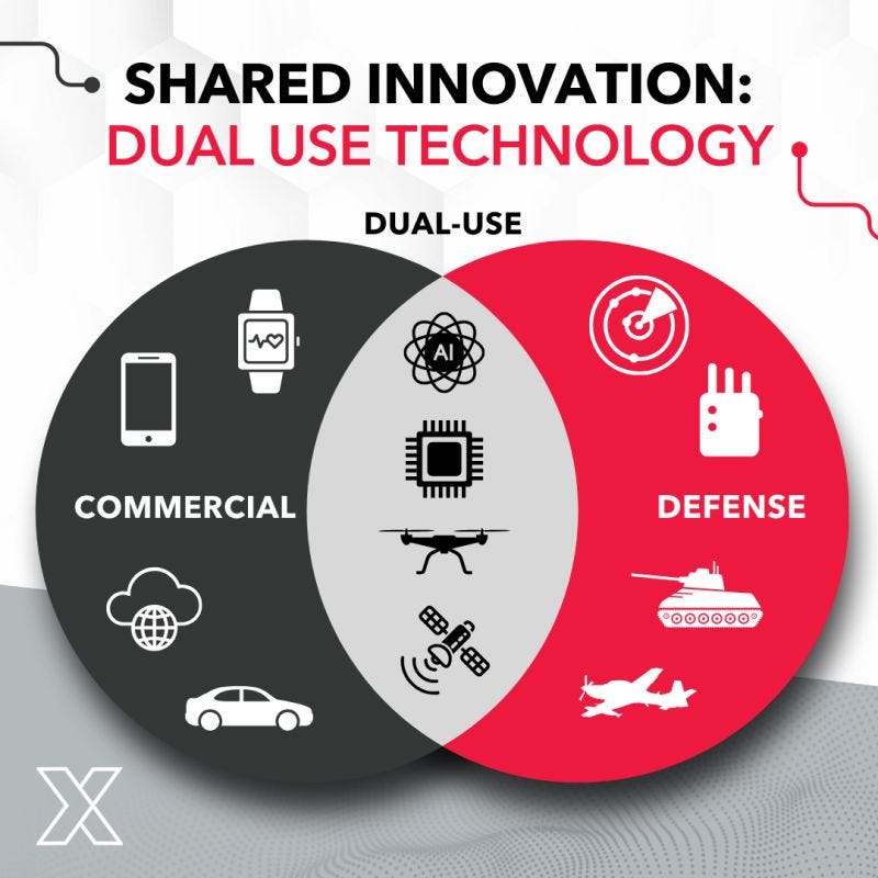 How dual-use tech powers our lives and defense | NSTXL (National Security  Technology Accelerator) posted on the topic | LinkedIn