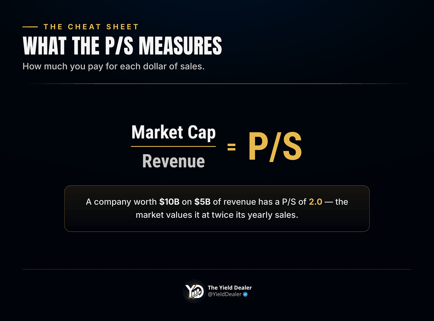 rice-to-Sales equals market cap divided by revenue — how much you pay per dollar of sales rice-to-Sales equals market cap divided by revenue — how much you pay per dollar of sales
