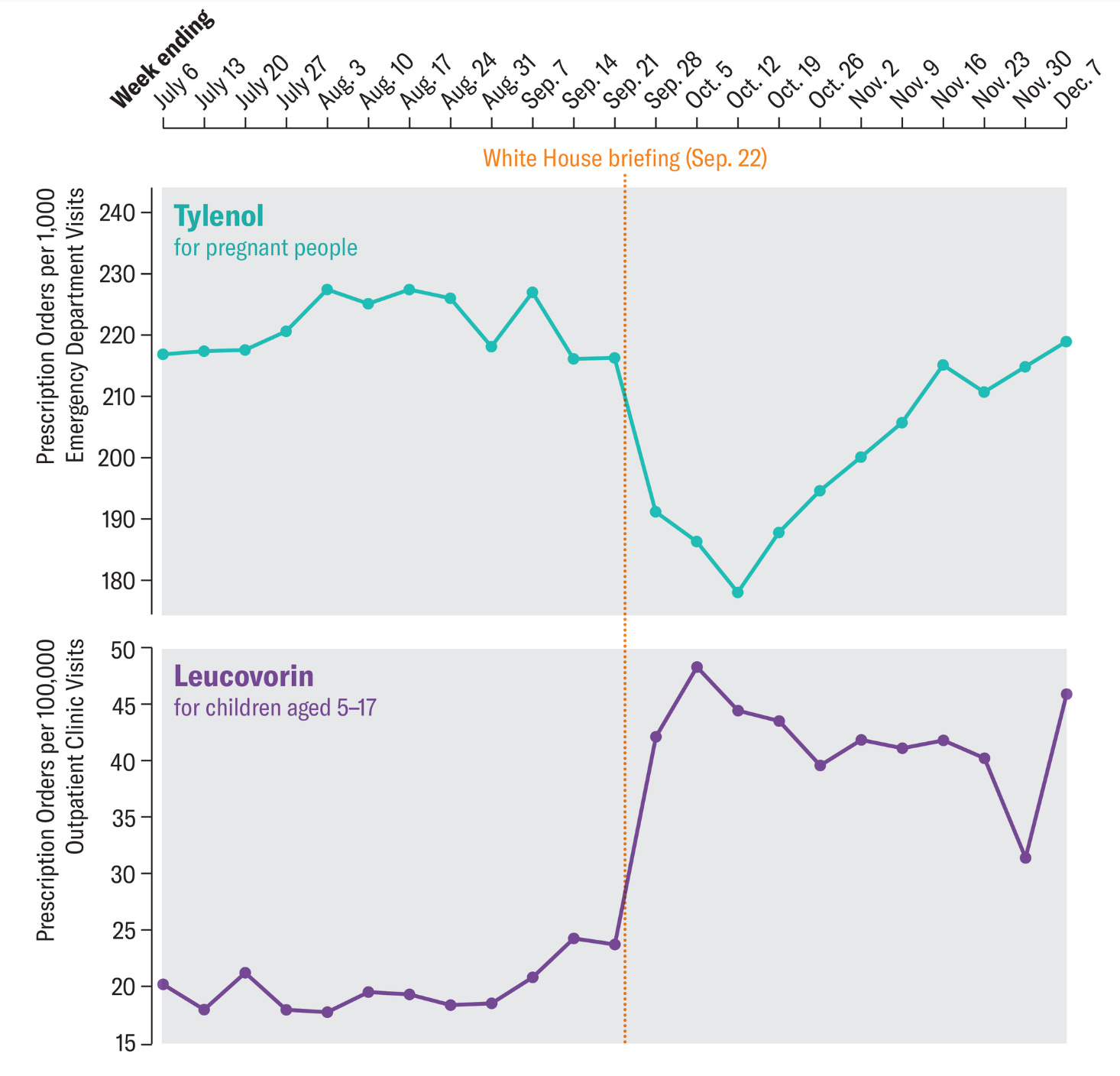 Cue the allergies and time change, the flu vaccine process is starting ...