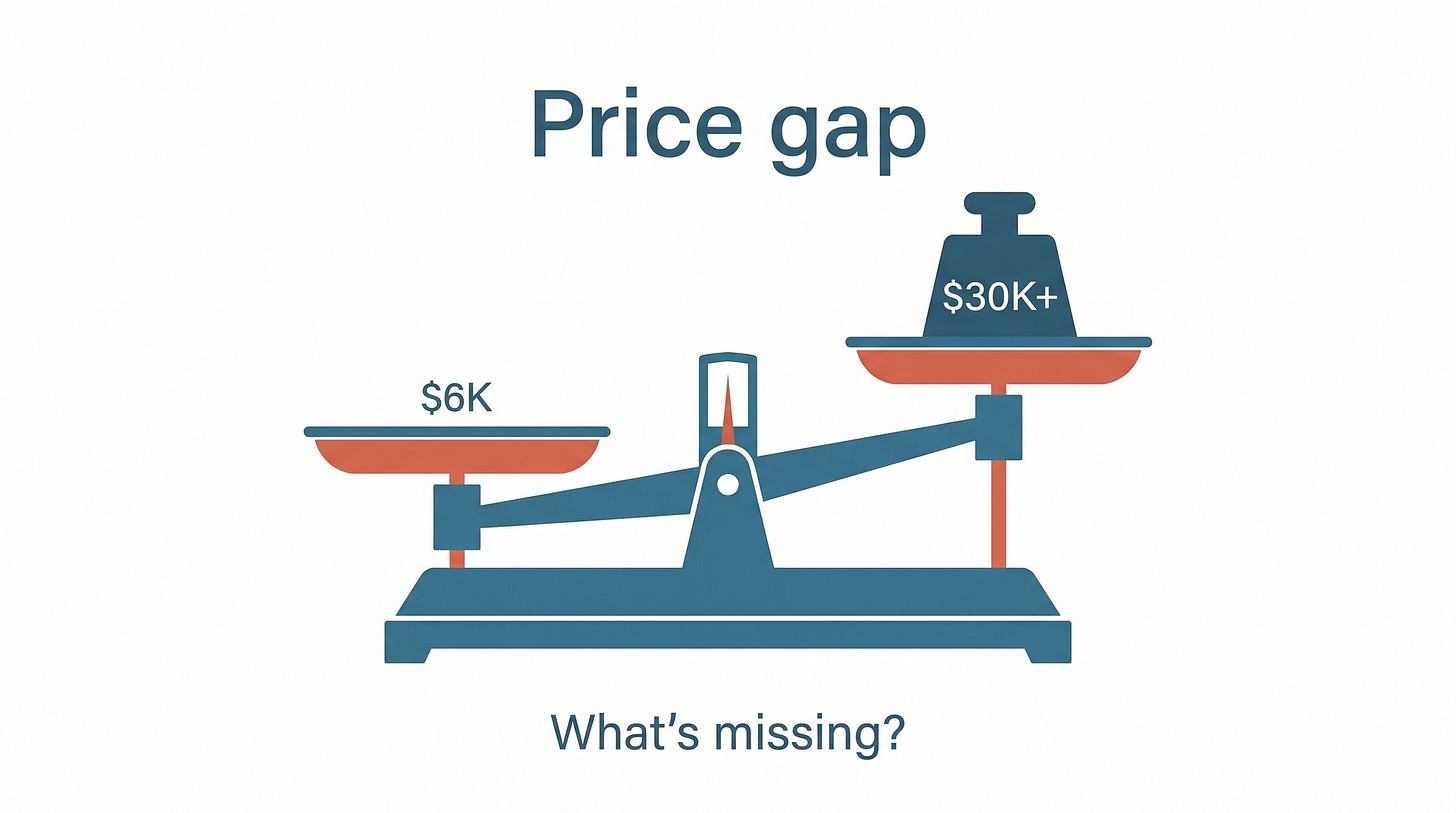 The price gap that should have been a warning sign
