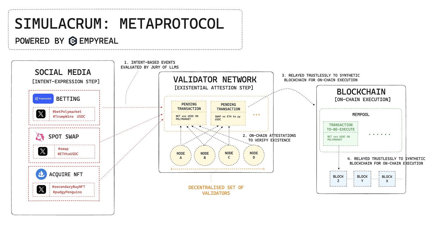 A Complete Guide to Empyreal SDK, Simulacrum and SIMMI