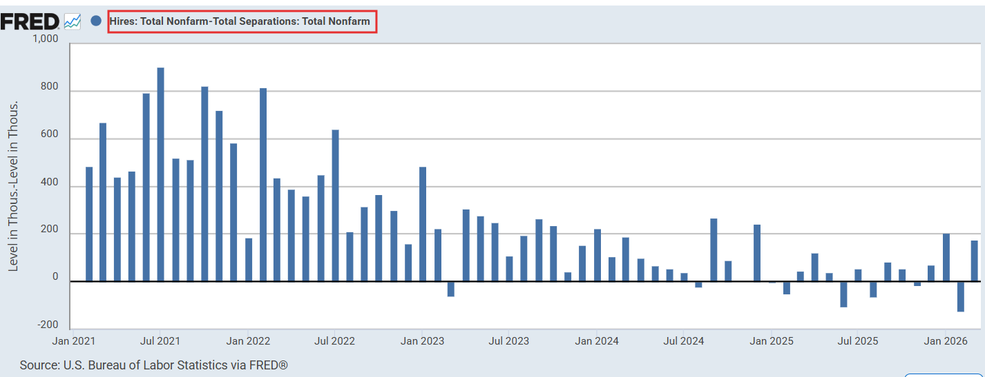 Job Openings and Labor Turnover Survey (JOLTS) - March 2026