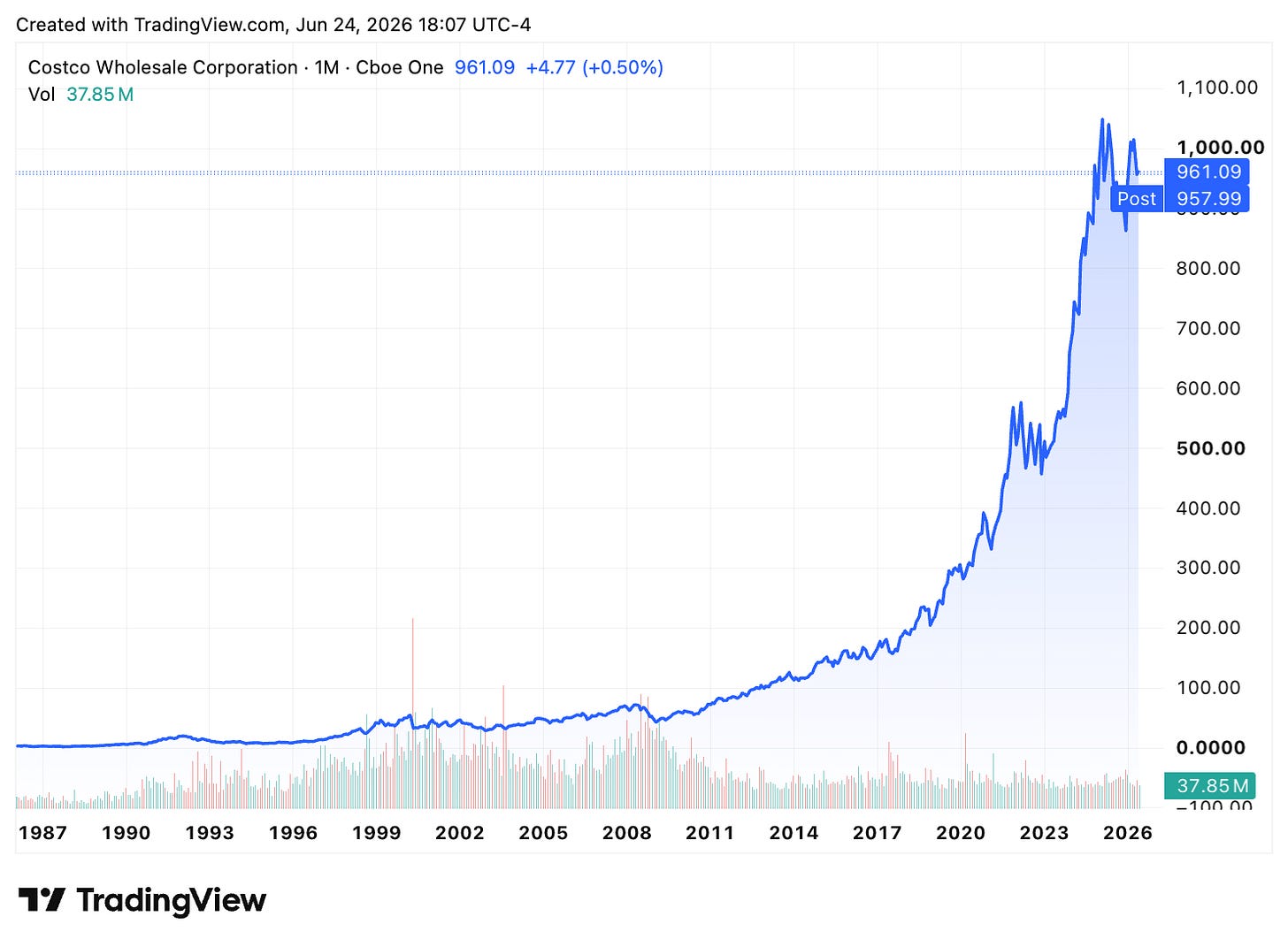 TradingView chart