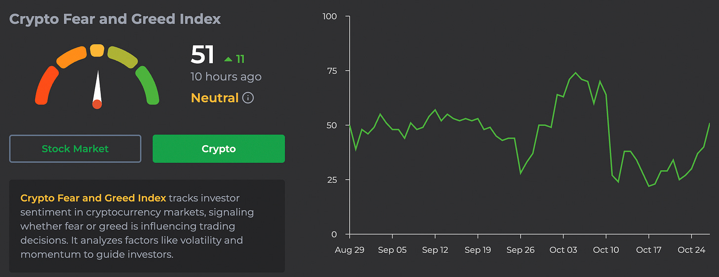 Fear and Greed Index Fear and Greed Index