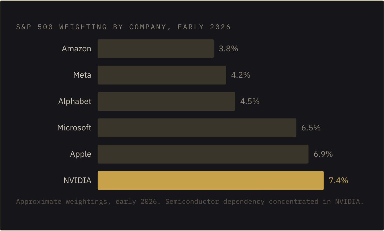 Chart from “Are we really in an AI bubble?”