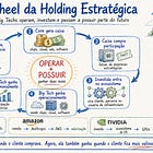 Framework: As Big Techs Estão Virando Holdings Estratégicas
