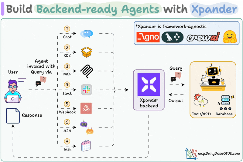 Build and Deploy Agents to Production - by Avi Chawla