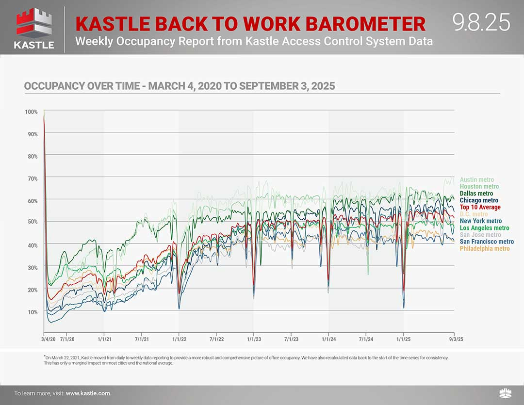 17 charts to consider as stocks rally and the economy cools 📉📊📈