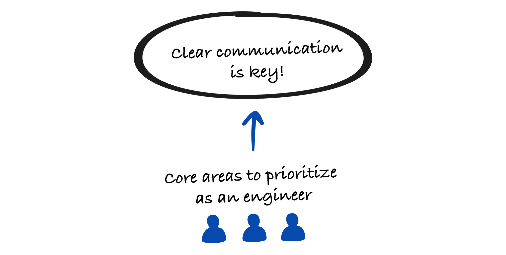 Essential Skills for Engineers to Thrive in the AI Era