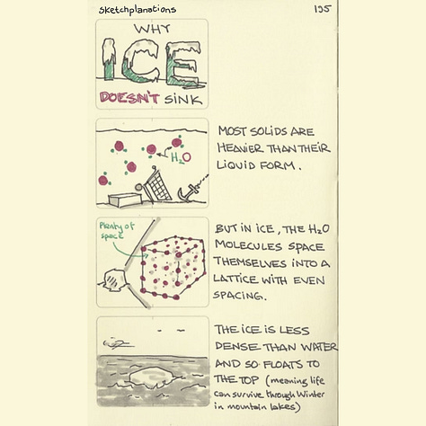 Watery, temperature-y sketches