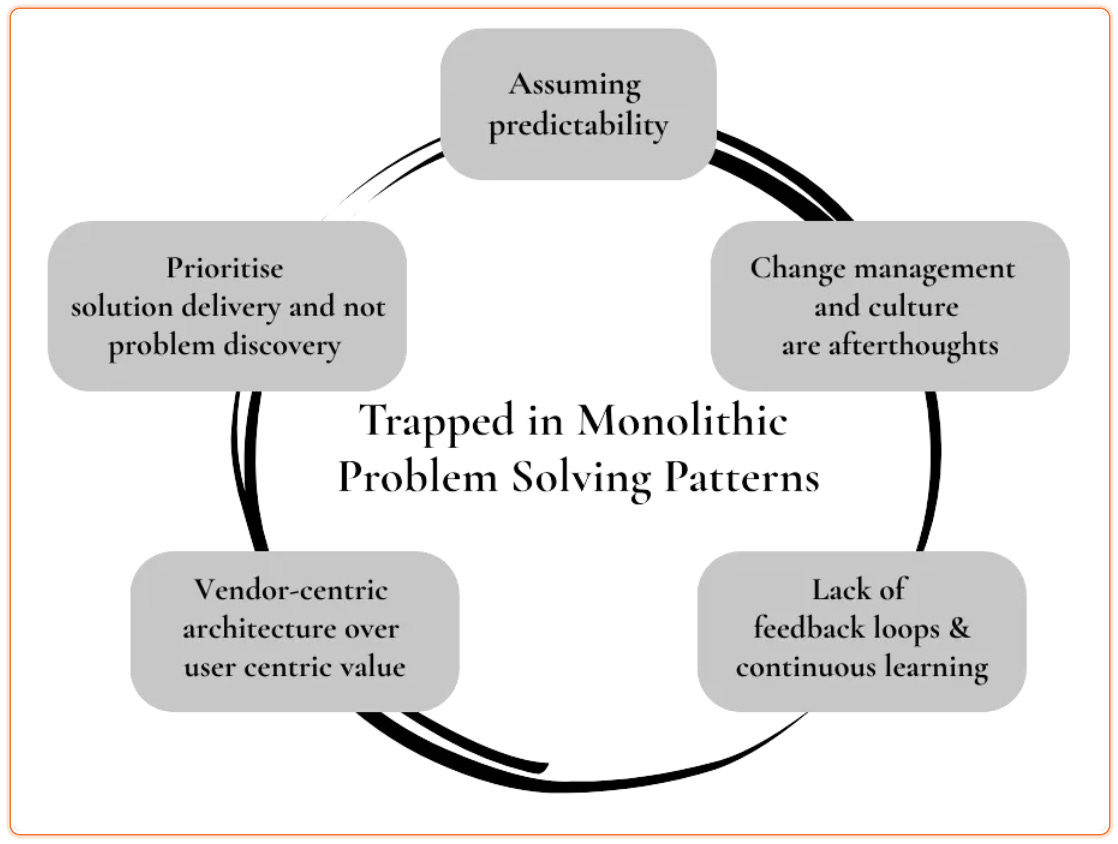 Lean Problem Cloud A Lean Approach to AI: Case to Withstand Existing Gaps in AI Adoption ...