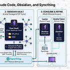 The Andrej Karpathy LLM Wiki Idea: Knowledge as “Compiled Code”