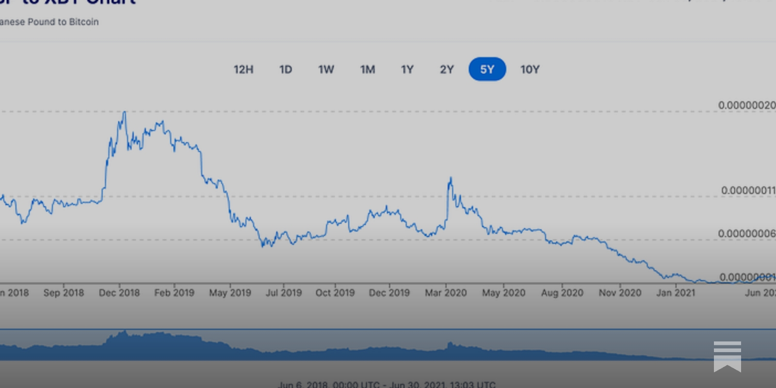 The Lebanese People Are In A Dire Situation