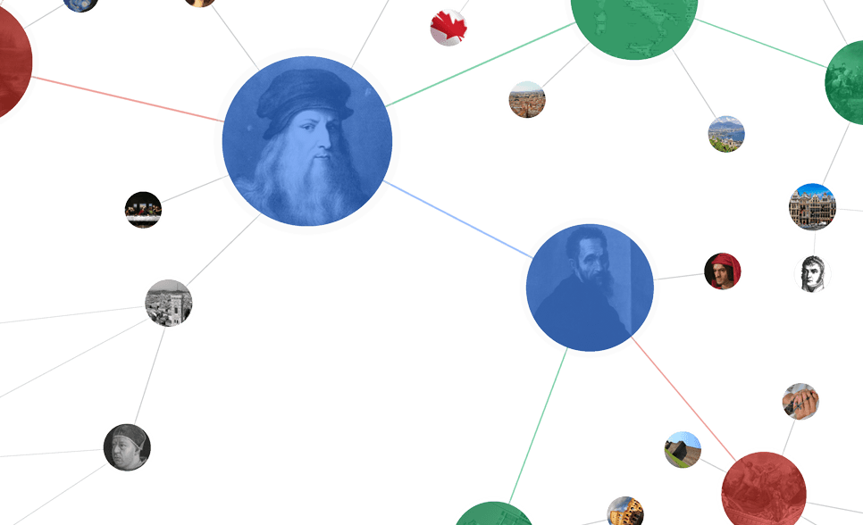 Google Knowledge Graph Helps Internet Users To Find A Wide Variety Of  Information About Many Subjects - 1090 | MyTechLogy