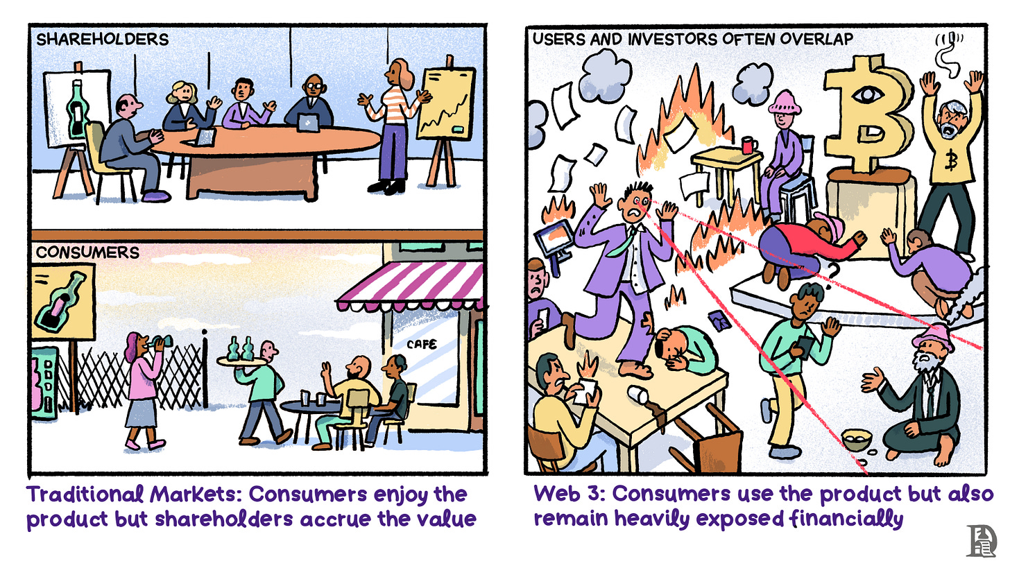 Traditional markets vs Web3