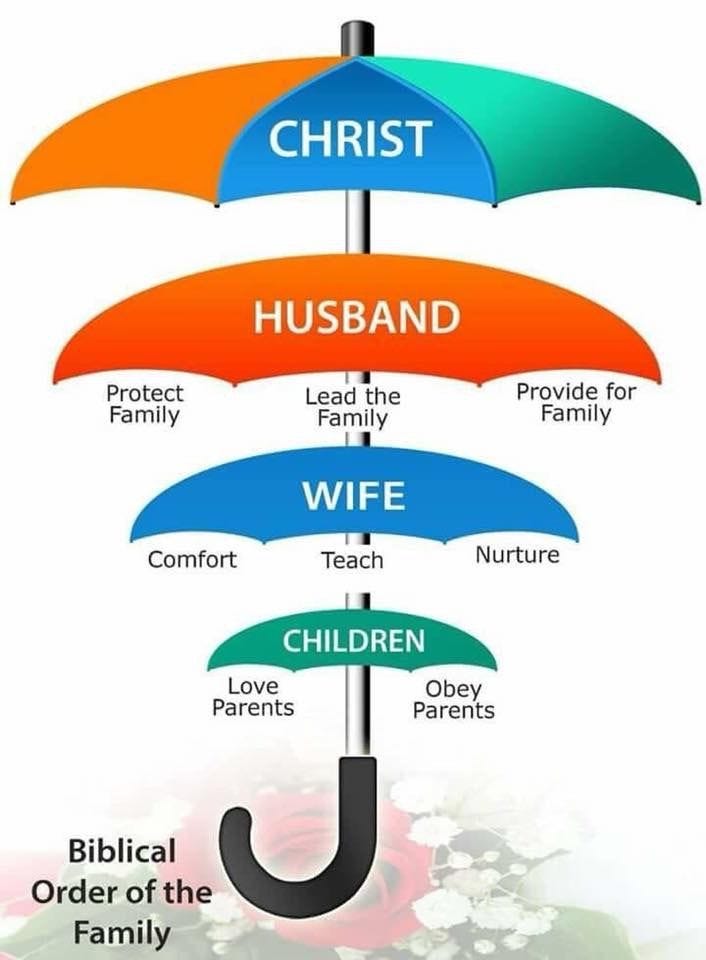 The Biblical Order of the Family, and Dispelling Misconceptions About it - The Official Scott Roberts Website