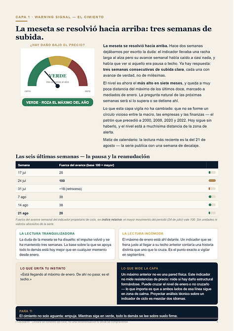 Informe FGA Macro - edicion del 30 de agosto de 2026